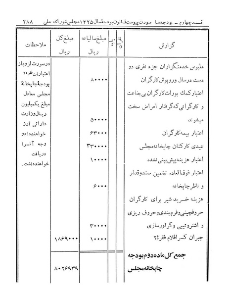 پرونده:Majlis Melli 14.pdf