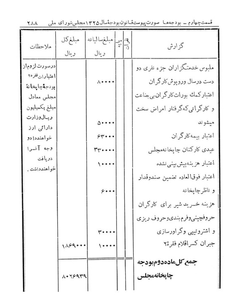 پرونده:Majlis Melli 14.pdf