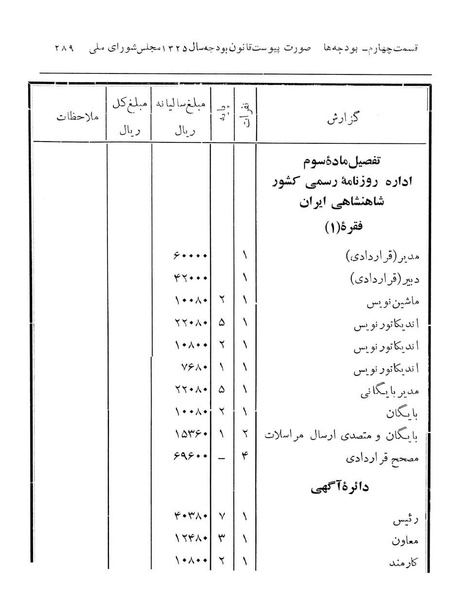 پرونده:Majlis Melli 14.pdf