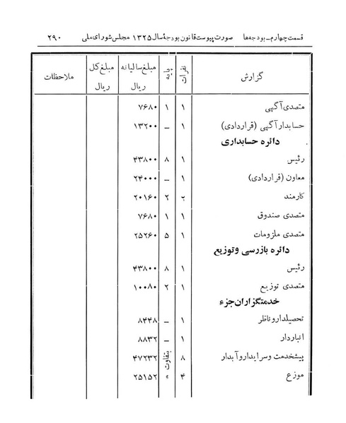 پرونده:Majlis Melli 14.pdf
