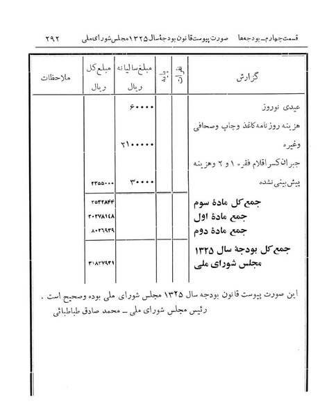 پرونده:Majlis Melli 14.pdf
