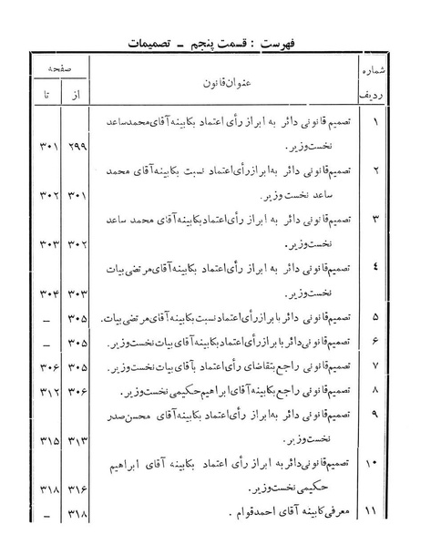 پرونده:Majlis Melli 14.pdf