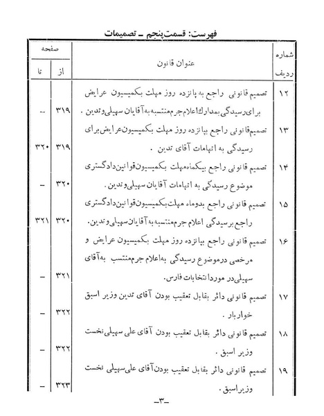 پرونده:Majlis Melli 14.pdf