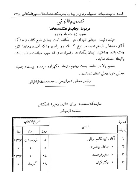 پرونده:Majlis Melli 14.pdf