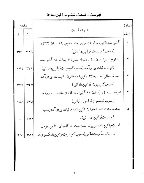 پرونده:Majlis Melli 14.pdf