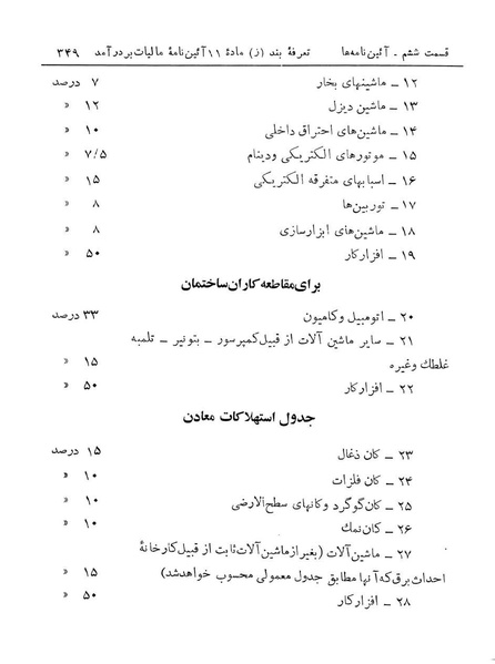 پرونده:Majlis Melli 14.pdf