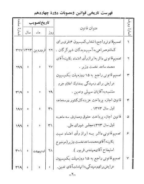 پرونده:Majlis Melli 14.pdf