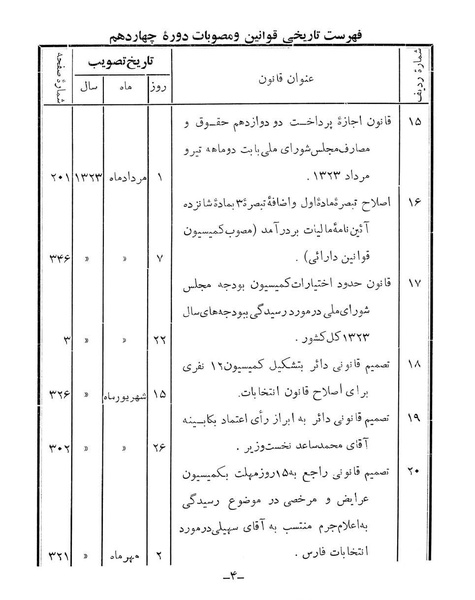 پرونده:Majlis Melli 14.pdf