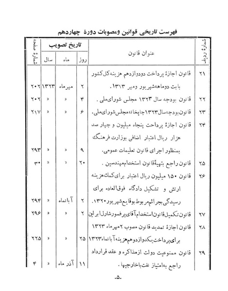 پرونده:Majlis Melli 14.pdf