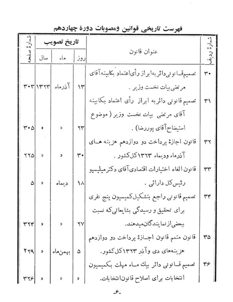 پرونده:Majlis Melli 14.pdf