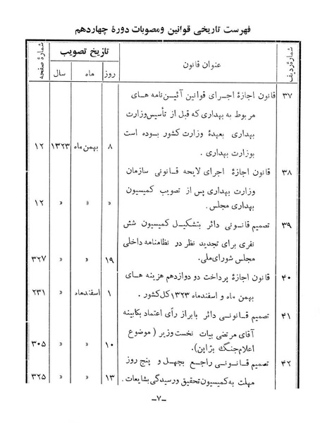 پرونده:Majlis Melli 14.pdf