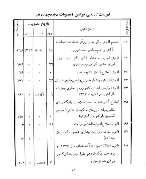 پرونده:Majlis Melli 14.pdf