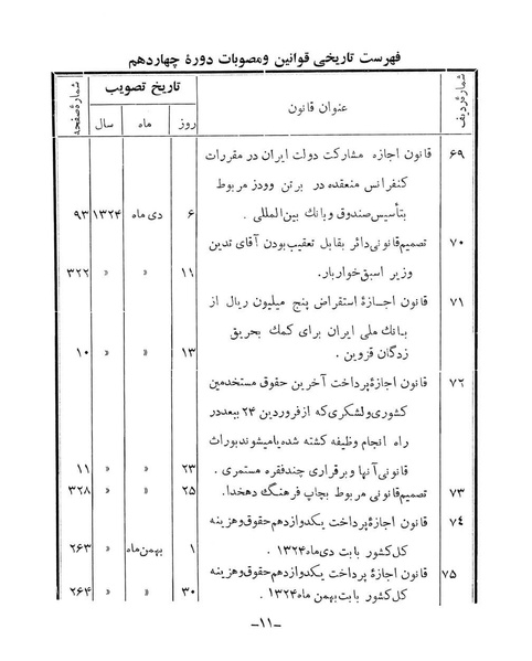 پرونده:Majlis Melli 14.pdf