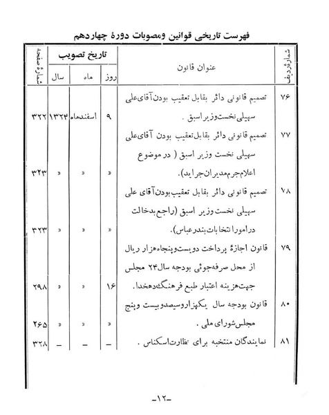پرونده:Majlis Melli 14.pdf