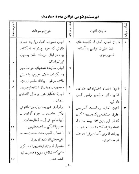 پرونده:Majlis Melli 14.pdf