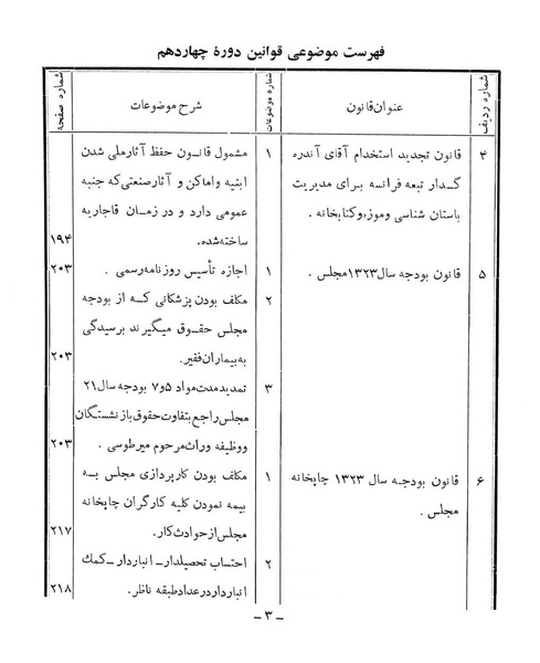 پرونده:Majlis Melli 14.pdf
