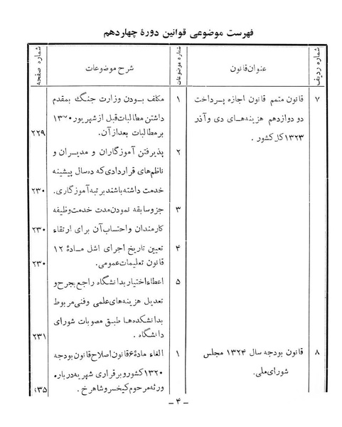 پرونده:Majlis Melli 14.pdf