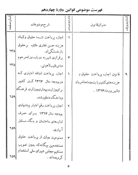 پرونده:Majlis Melli 14.pdf