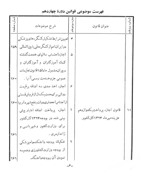 پرونده:Majlis Melli 14.pdf