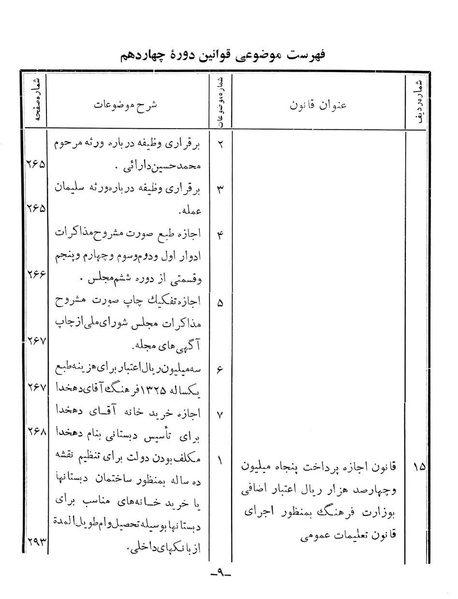 پرونده:Majlis Melli 14.pdf