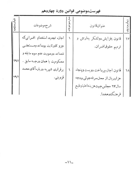 پرونده:Majlis Melli 14.pdf