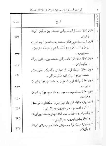 پرونده:Majlis Melli 7.pdf