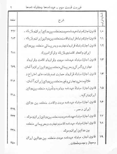 پرونده:Majlis Melli 7.pdf
