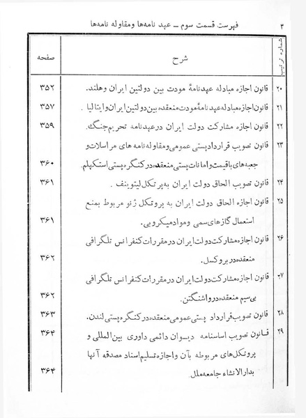 پرونده:Majlis Melli 7.pdf