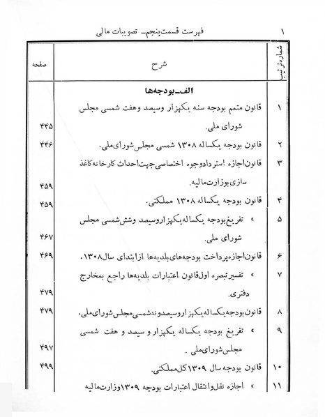 پرونده:Majlis Melli 7.pdf