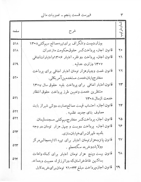 پرونده:Majlis Melli 7.pdf