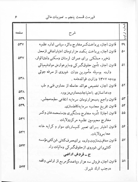 پرونده:Majlis Melli 7.pdf