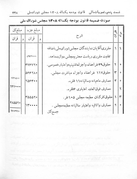 پرونده:Majlis Melli 7.pdf