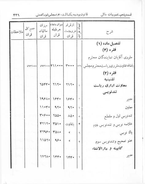پرونده:Majlis Melli 7.pdf
