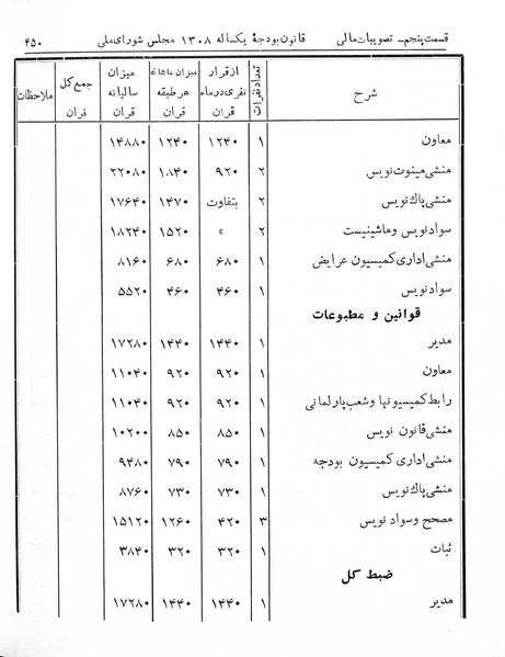 پرونده:Majlis Melli 7.pdf