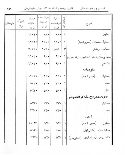 پرونده:Majlis Melli 7.pdf