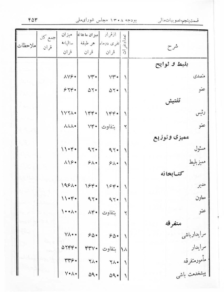 پرونده:Majlis Melli 7.pdf