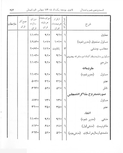 پرونده:Majlis Melli 7.pdf
