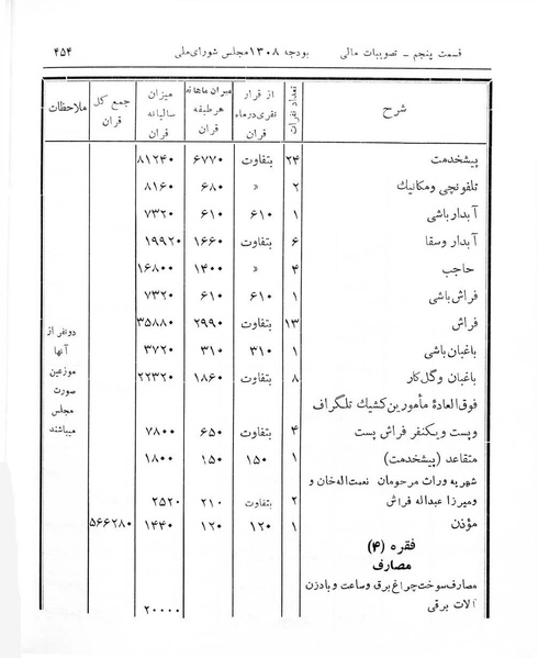 پرونده:Majlis Melli 7.pdf