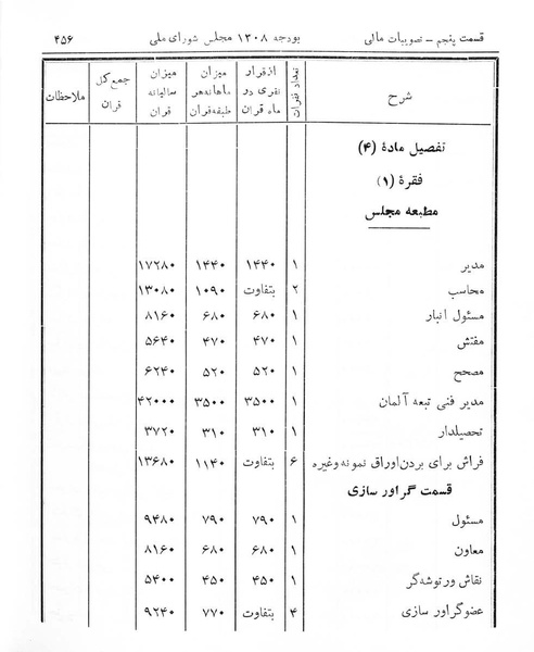 پرونده:Majlis Melli 7.pdf