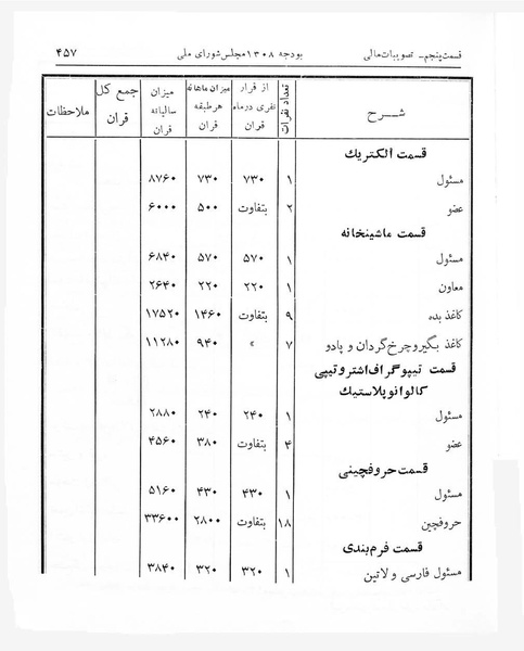 پرونده:Majlis Melli 7.pdf