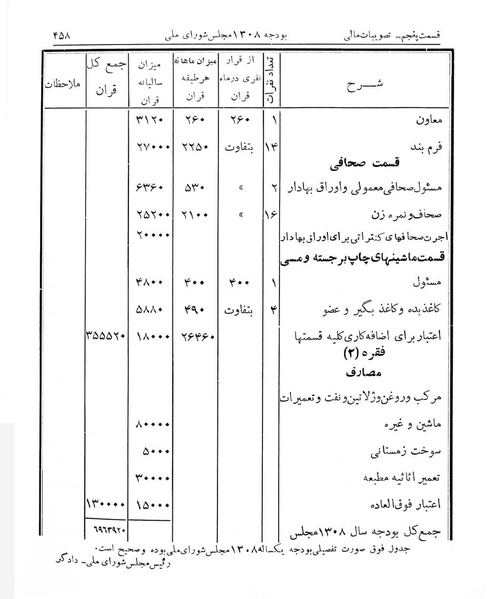 پرونده:Majlis Melli 7.pdf