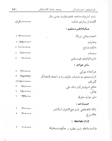 پرونده:Majlis Melli 7.pdf