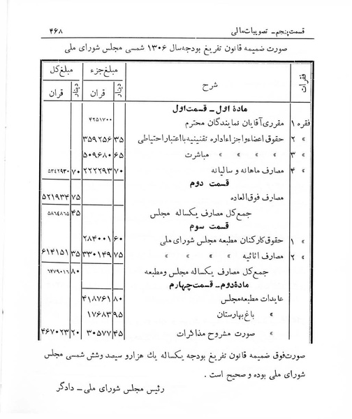 پرونده:Majlis Melli 7.pdf