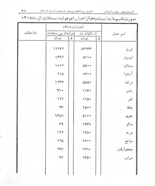 پرونده:Majlis Melli 7.pdf