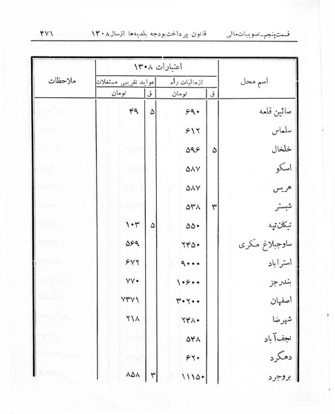پرونده:Majlis Melli 7.pdf