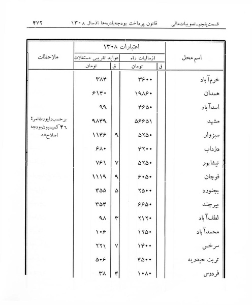 پرونده:Majlis Melli 7.pdf