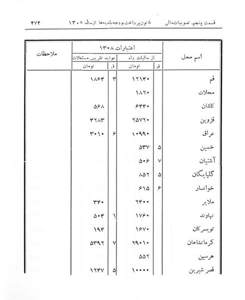 پرونده:Majlis Melli 7.pdf