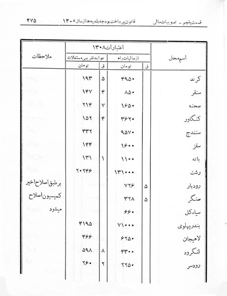 پرونده:Majlis Melli 7.pdf