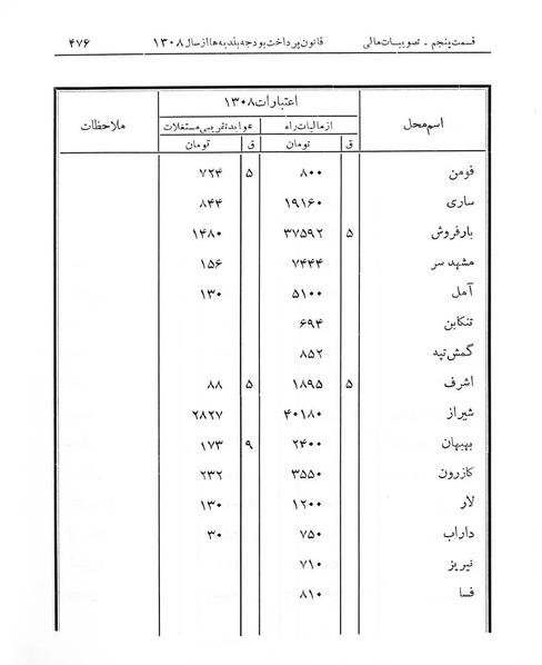 پرونده:Majlis Melli 7.pdf
