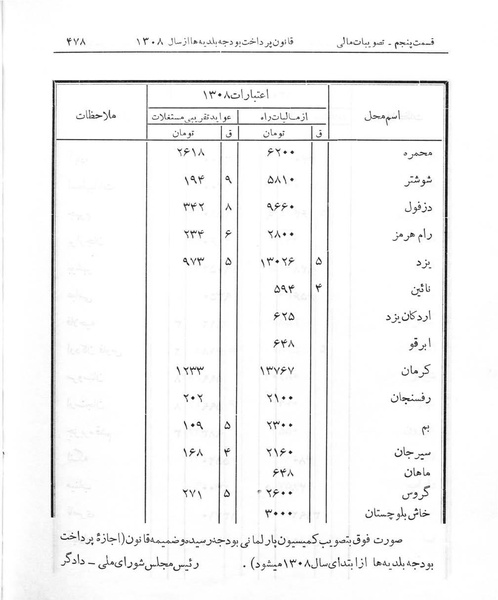 پرونده:Majlis Melli 7.pdf